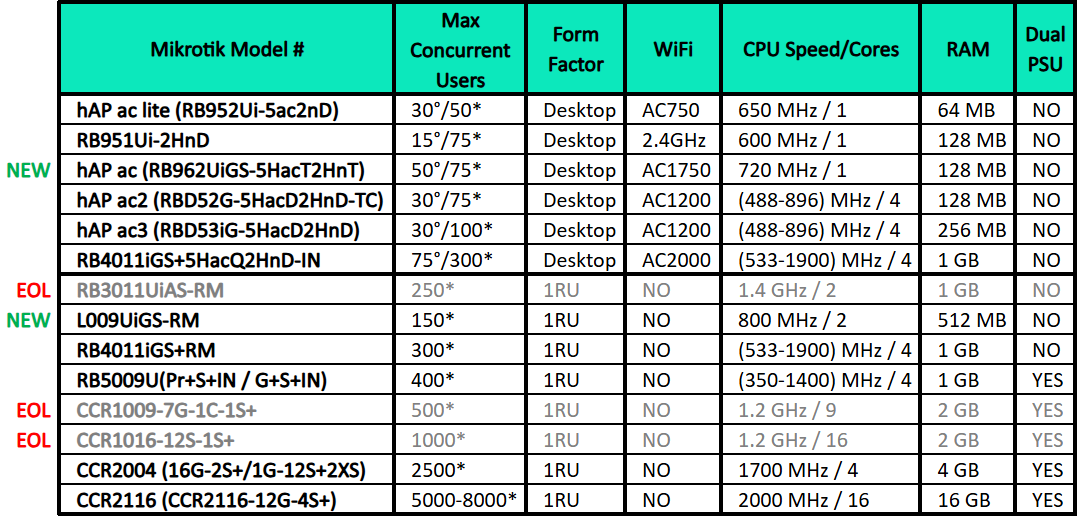 MT concurrent user 2025-v4.png